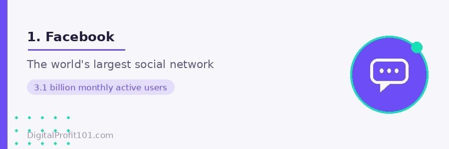 Facebook's 3.1 billion users represent roughly 40% of all humanity