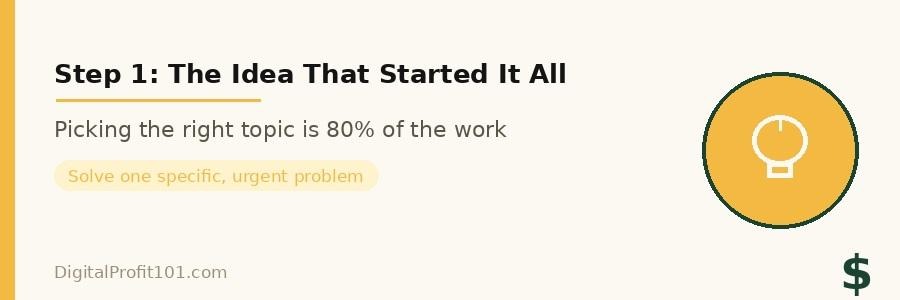 The right topic is not what you find interesting — it is what your audience is desperate to learn